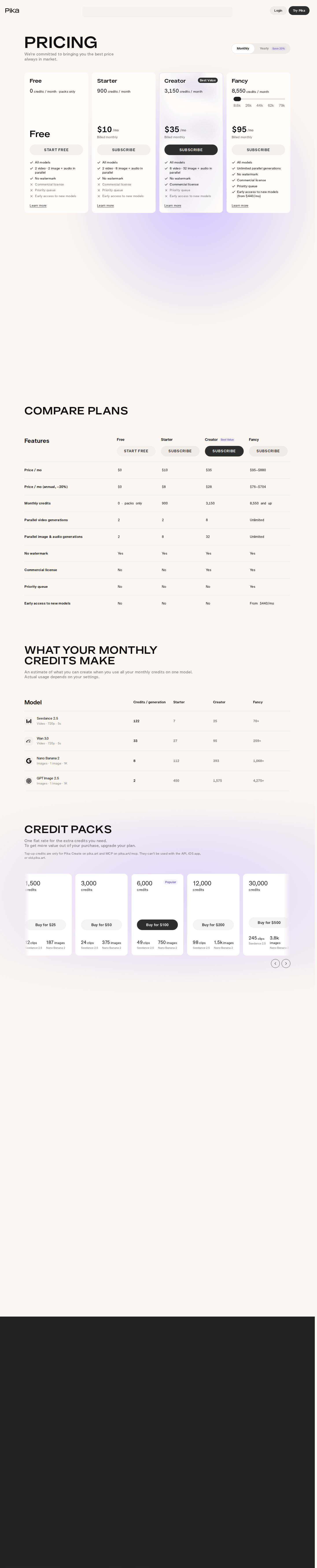 Pika pricing page